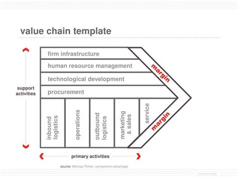 價值鏈 Value Chain Delidc