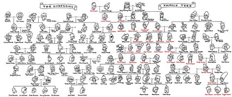 Imagen - Arbol genealogico simpsons.png - Simpson Wiki en Español, la ...