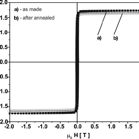 Static Loops Of Magnetic Hysteresis Measured For Fe 78 Co 2 Si 9 B 11