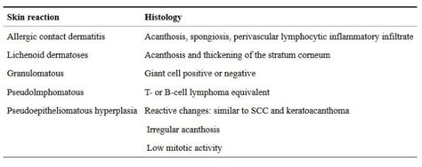 Infected Tattoo - Signs, How does it look like & Treatment