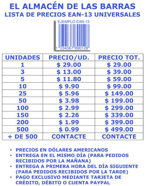 El Almacen de las Barras CÓDIGOS DE BARRAS EN AMERICA LATINA Dudas