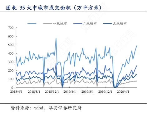 大中城市成交面积（万平方米）行行查行业研究数据库