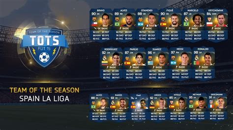 Team of the Season - La Liga