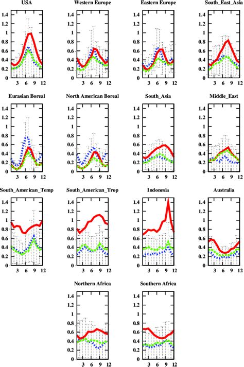 Times Series Of Monthly Averaged Formaldehyde Total Columns Retrieved