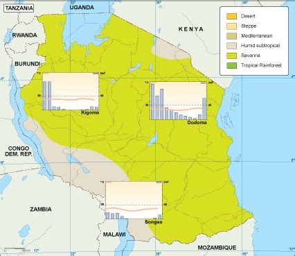 Tanzania climate map. EPS Illustrator Map | Vector World Maps