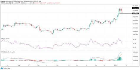 Ada Cardano Price Prediction Here Are The Key Levels To Watch