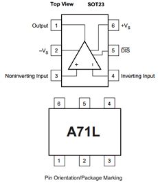 Pdf Opa Components