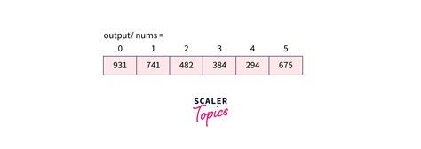 Radix Sort Program In C Scaler Topics