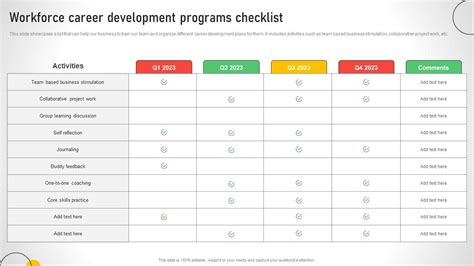 Workforce Career Development Programs Checklist Efficient Talent