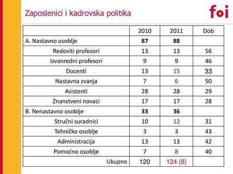 Sveučilište u Zagrebu Fakultet organizacije i informatike ppt download