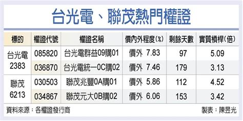 台光電、聯茂 旺季效應可期 證券 工商時報