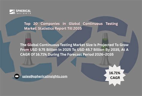 top  companies  global continuous testing market size