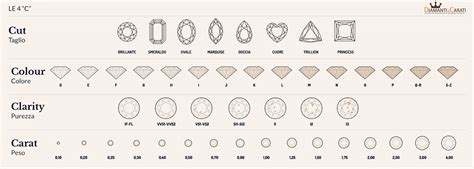 Evaluación De Diamantes Estimación Y Quilates Diamanti E Carati