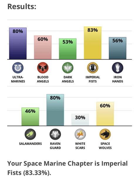 There Was Never Any Doubt R Imperialfists