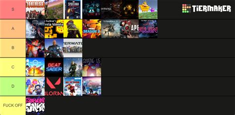 VIDEO GAME TIER LIST Tier List (Community Rankings) - TierMaker