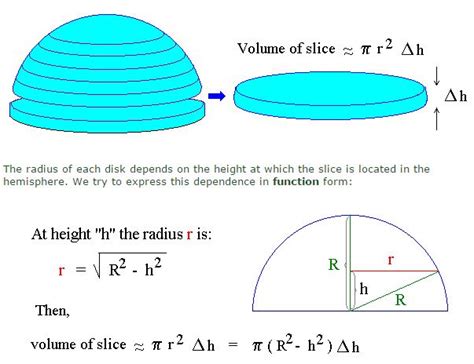 integration - Volume of a hemisphere - Mathematics Stack Exchange