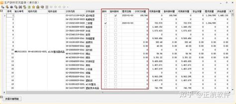 生产制造业管理系统对企业究竟有哪些作用？ 知乎