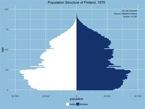 Population Structure of Finland » ilari.scheinin.fi