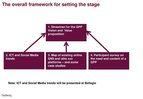 Ppt Setting The Stage Powerpoint Presentation Free Download Id6033753