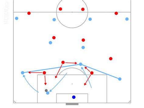 Why Back 3 is Better in Possession? [Football Tactical Analysis ...