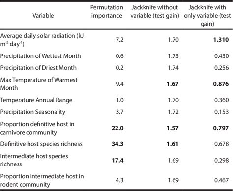 Figure 1 From The Ecological Niche Of Echinococcus Multilocularis In North America