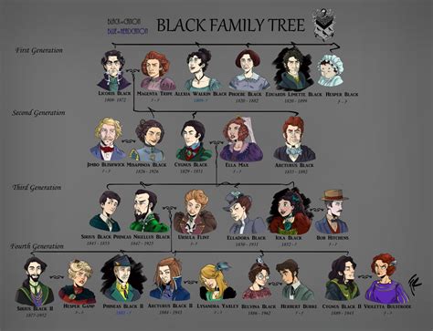 #black family tree on Tumblr