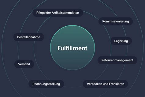 Tipps F R Effizientes Retourenmanagement Apiando