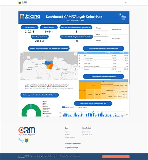 Jakarta Smart City Innovation for Jakarta || Jakarta Smart City