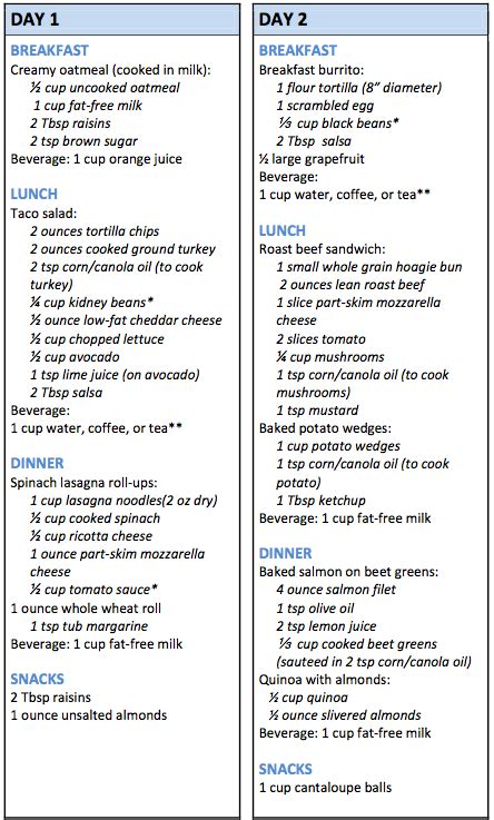 2000 Calorie Diabetic Meal Plan Fiber Foods To Eat