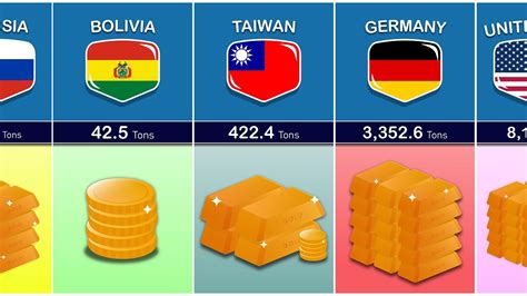 Countries By Gold Reserves 2024 Comparison YouTube