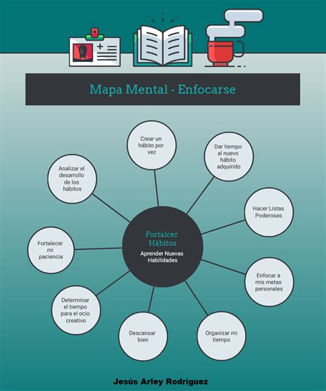 Mapa Mental Foco Enfocarse Trae Más Resultados Para El Día A Día Alura Latam Cursos