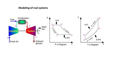 Thermodynamics of cyclic process: A short note