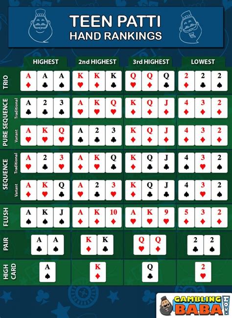 Teen Patti Rules A Complete Guide On How To Play Teen Patti