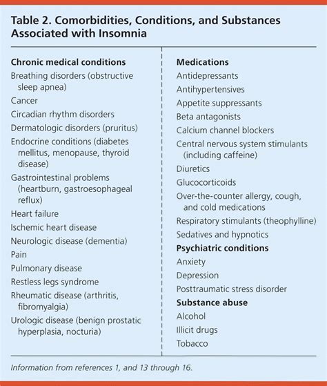 Insomnia: What It Is, Causes, Symptoms Treatment, 42% OFF