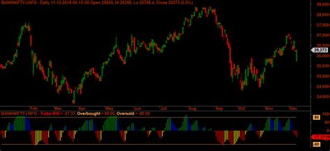 Bank Nifty Futures Quick Flip Quick Overview