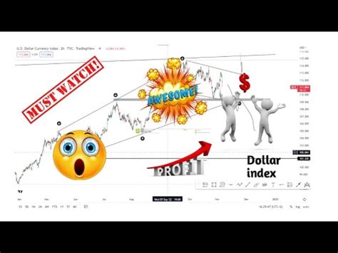 Dollar Index ANALYSIS DXY Daily FORECAST DXY WEEKLY FORECAST