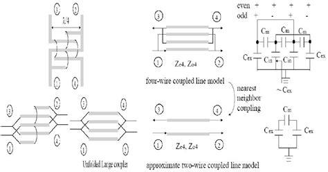 Figure 1 From A NOVEL APPROACH TO THE DESIGN AND IMPLEMENTATION OF 3 DB