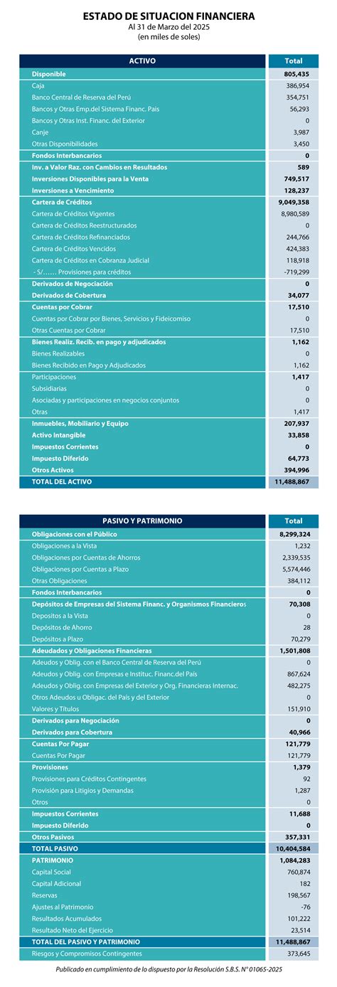 Información Importante - Caja Arequipa