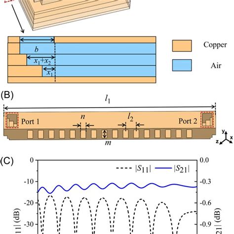 Illustrations Of The WR2 2 Band Eplane Bend And Waveguide