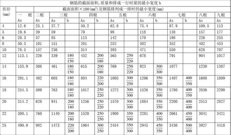 箍筋配筋表asword文档在线阅读与下载免费文档