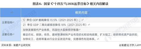 预见2023：《2023年中国聚氨酯行业全景图谱》附市场规模、竞争格局和发展前景等行业研究报告 前瞻网