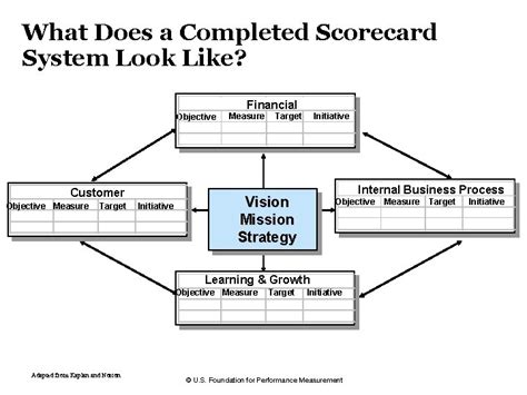 Overview Of The Balanced Scorecard Howard Rohm Founder