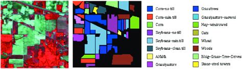 Indian Pines Data Set And Corresponding Ground Truth A False Color