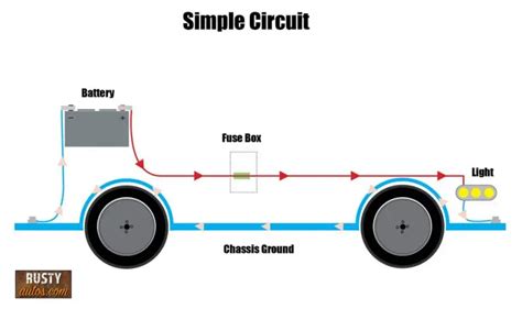 Fuse Box Wiring: How to Wire a Fuse Box