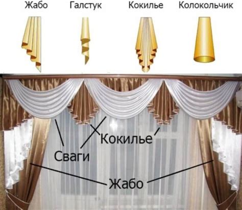 Шторки на окна в квартире: использование тюли в студии и однокомнатных ...