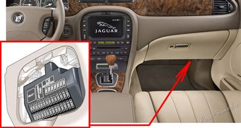 Fuse Box Diagram Jaguar S Type