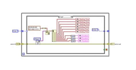 National Instruments Labview Programming Service With 24 7 Support At Best Price In Chennai