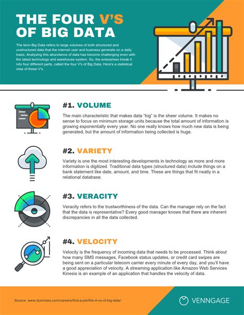 The 4 Vs Of Big Data List Infographic Template Venngage