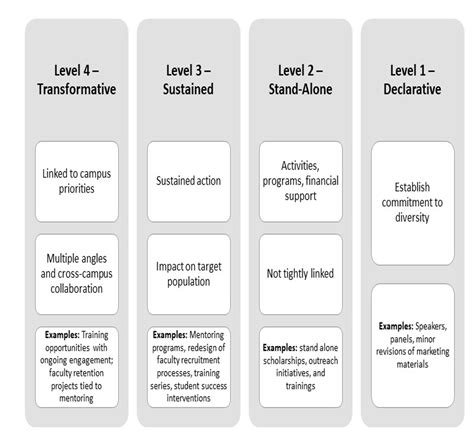 Diversity Equity And Inclusion Examples Insource Solutions