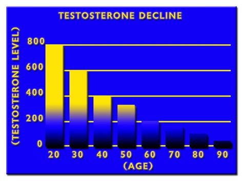 All About Testosterone Therapy